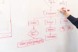 Les clés d’une formation optimisée pour accélérer votre carrière