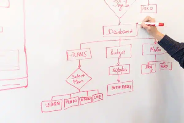 Les clés d’une formation optimisée pour accélérer votre carrière