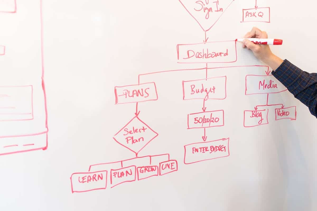 Les clés d’une formation optimisée pour accélérer votre carrière