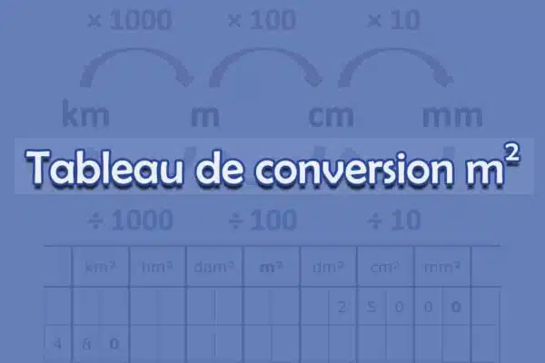 Comprendre la conversion entre hectare, are et centiare en mètres carrés