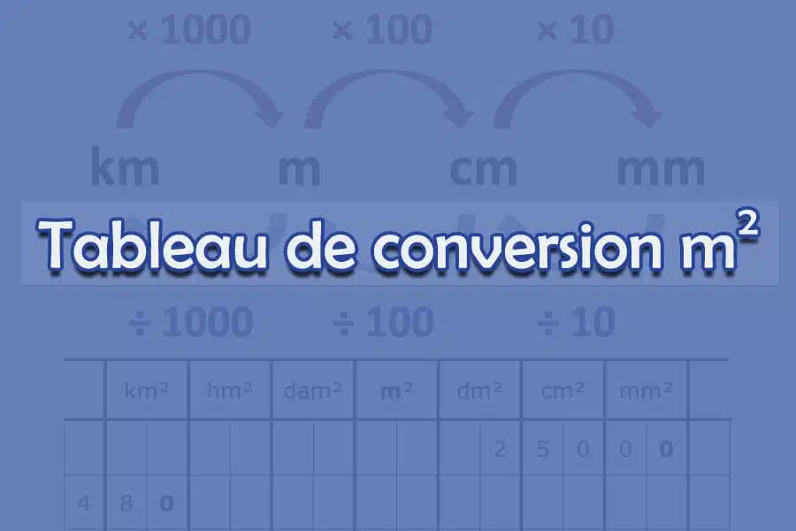 Comprendre la conversion entre hectare, are et centiare en mètres carrés