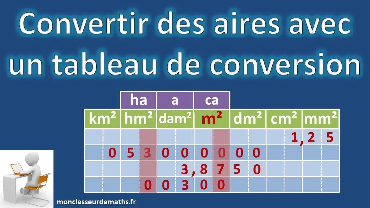 Comprendre la conversion entre hectare, are et centiare en mètres carrés